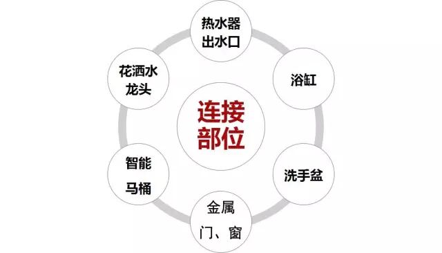 星艺装饰